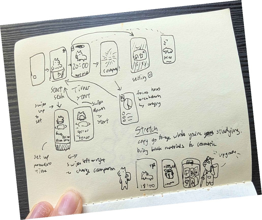 A page from my sketchbook: pen sketches of the app's screen flow — start session, timer, complete, settings, a focus-hours breakdown — plus stretch ideas like the capybara going on trips while you study
