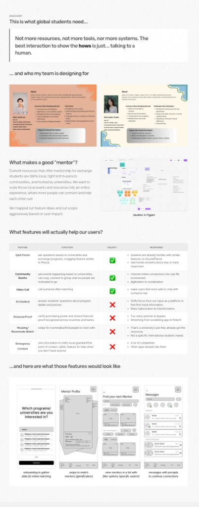 Discovery: insight callout, personas, feature prioritization table, and low-fi wireframes